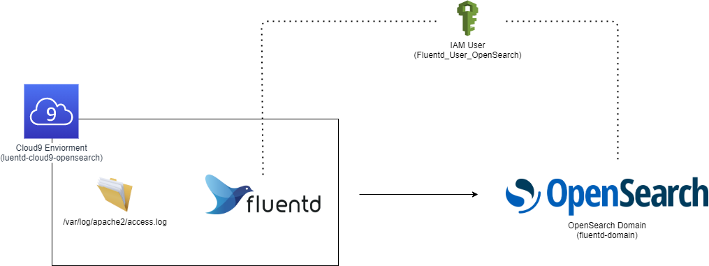 fluentd_architecture